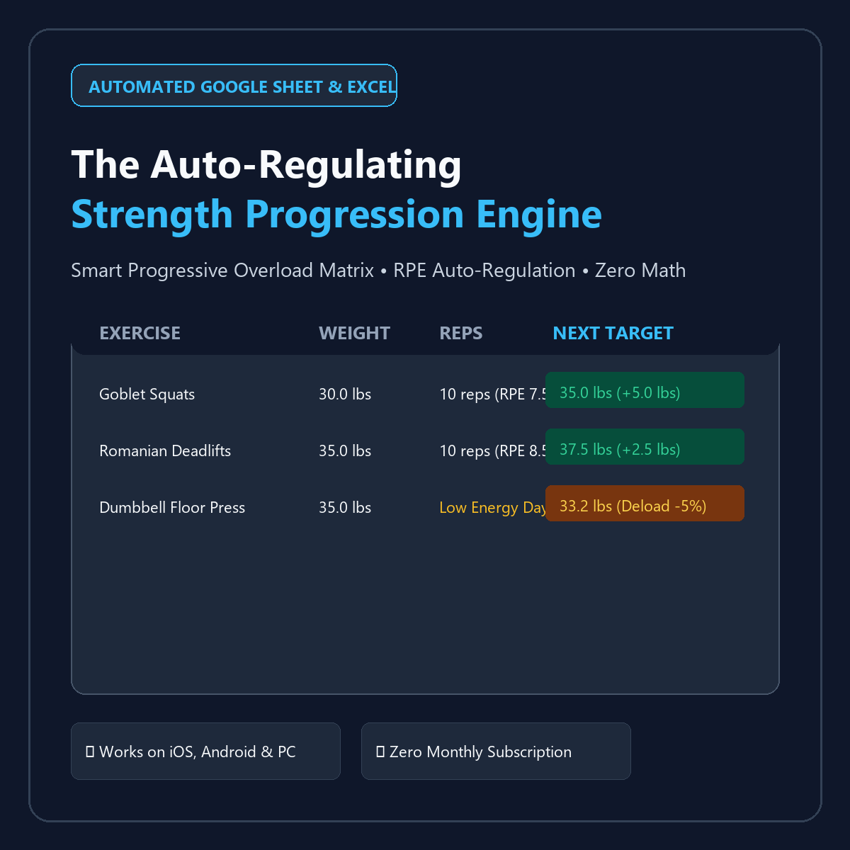 The Auto-Regulating Strength & Overload Progression Engine